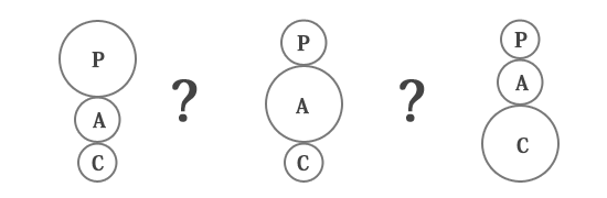 3つの私